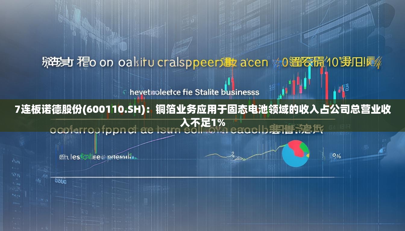 7连板诺德股份(600110.SH)：铜箔业务应用于固态电池领域的收入占公司总营业收入不足1%